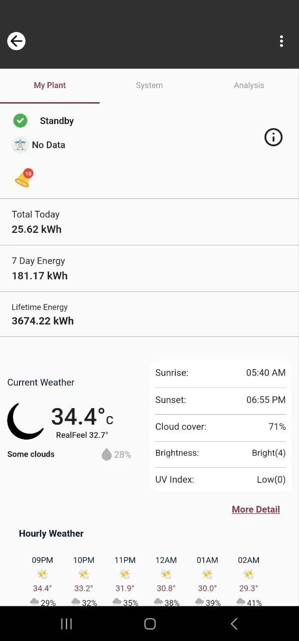 SparqSync app inverter detail screen