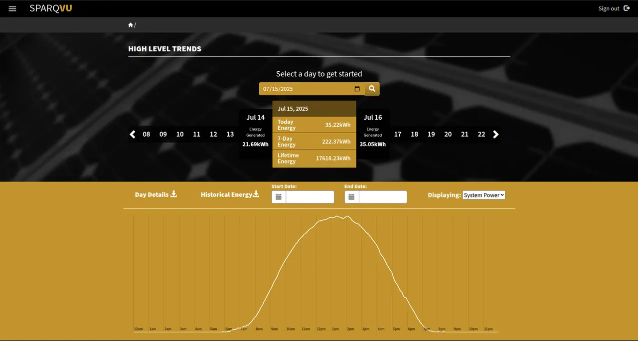 SparqVu dashboard